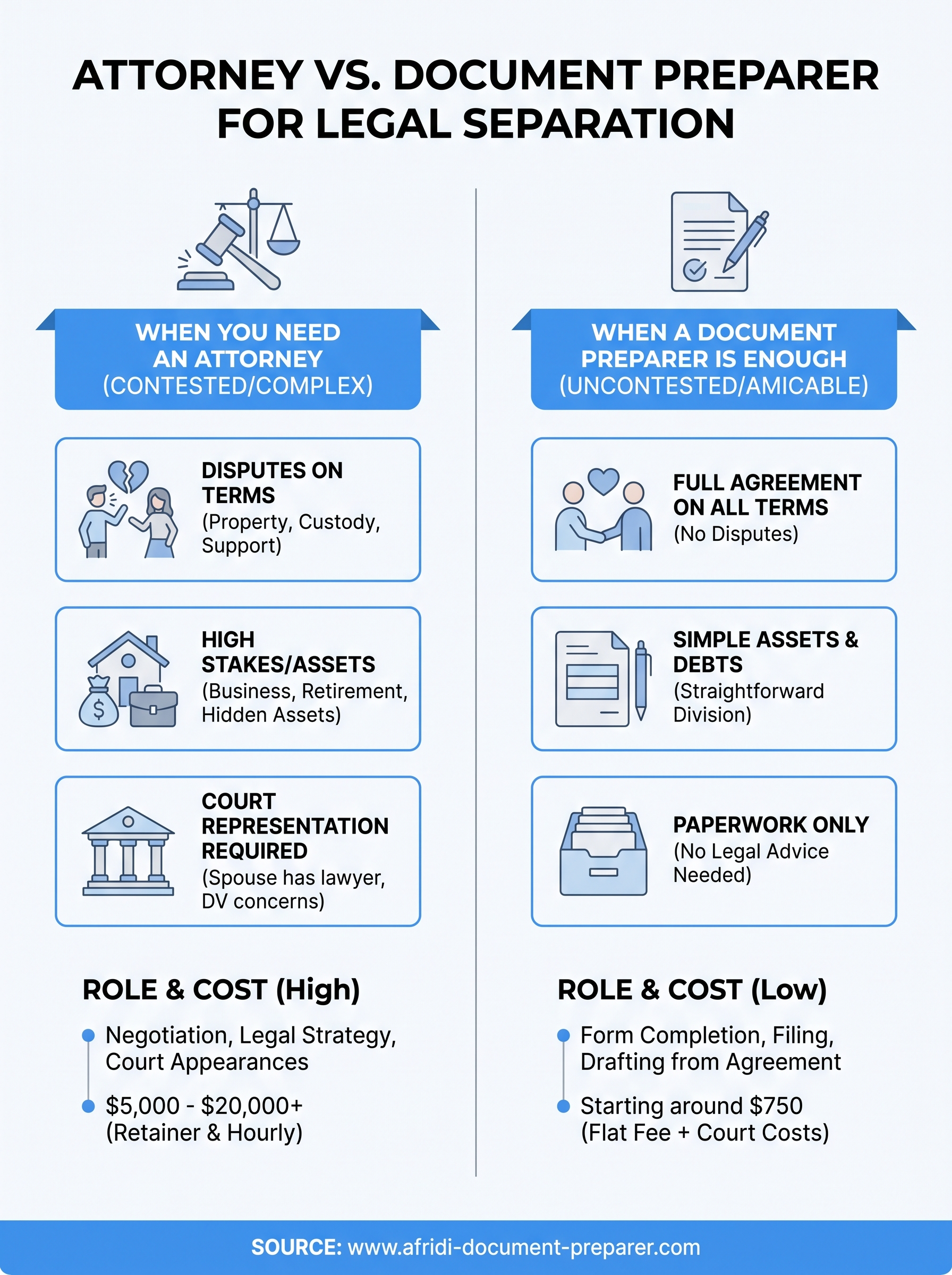 attorney for legal separation infographic