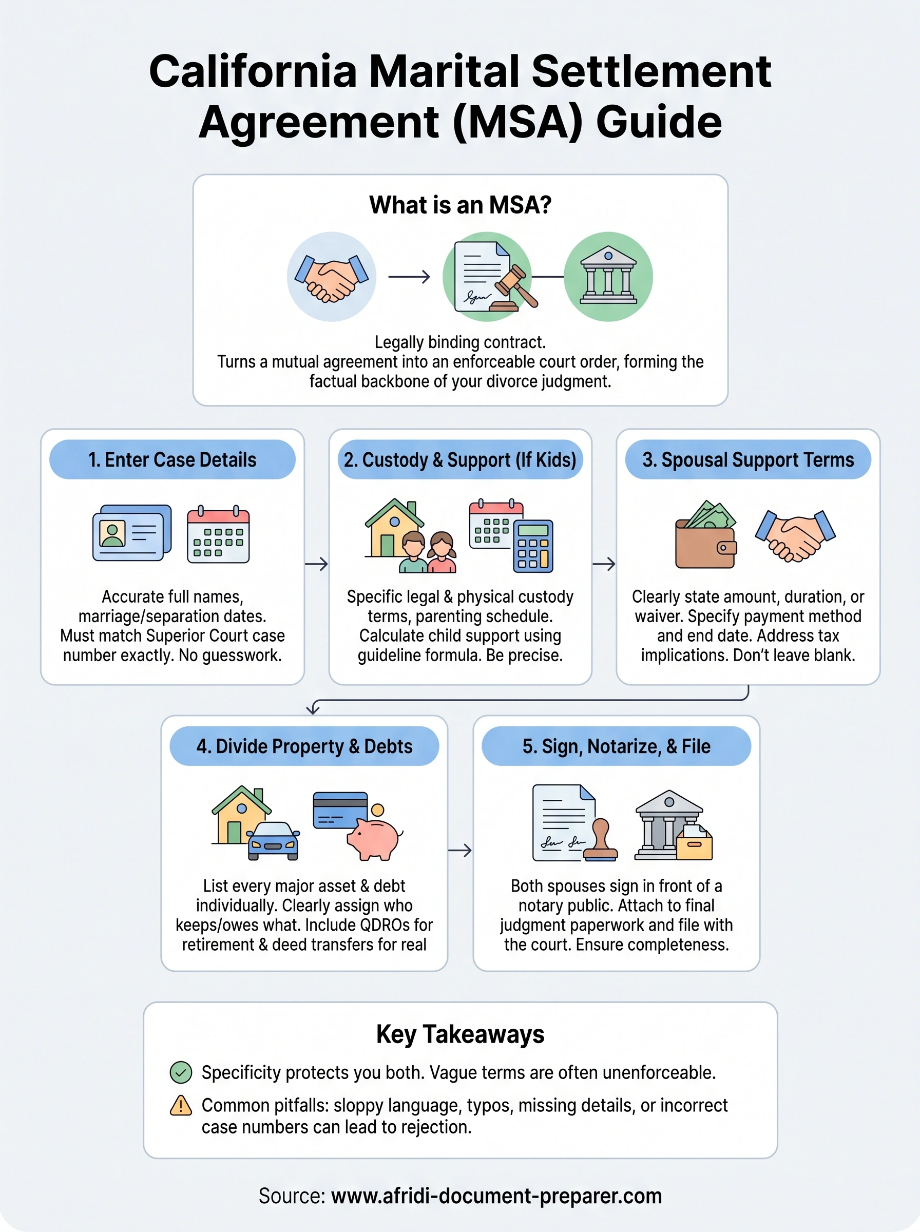california marital settlement agreement form infographic