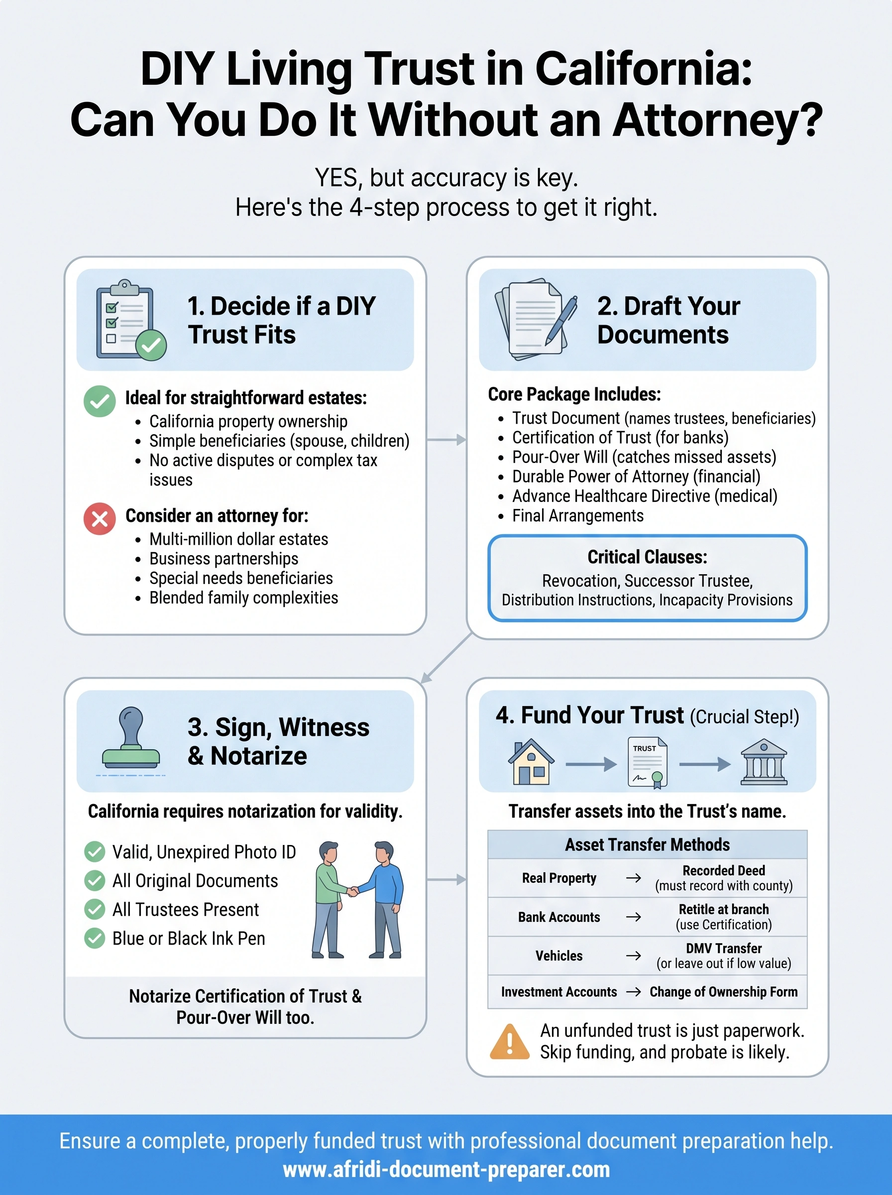 can you do a living trust without an attorney infographic