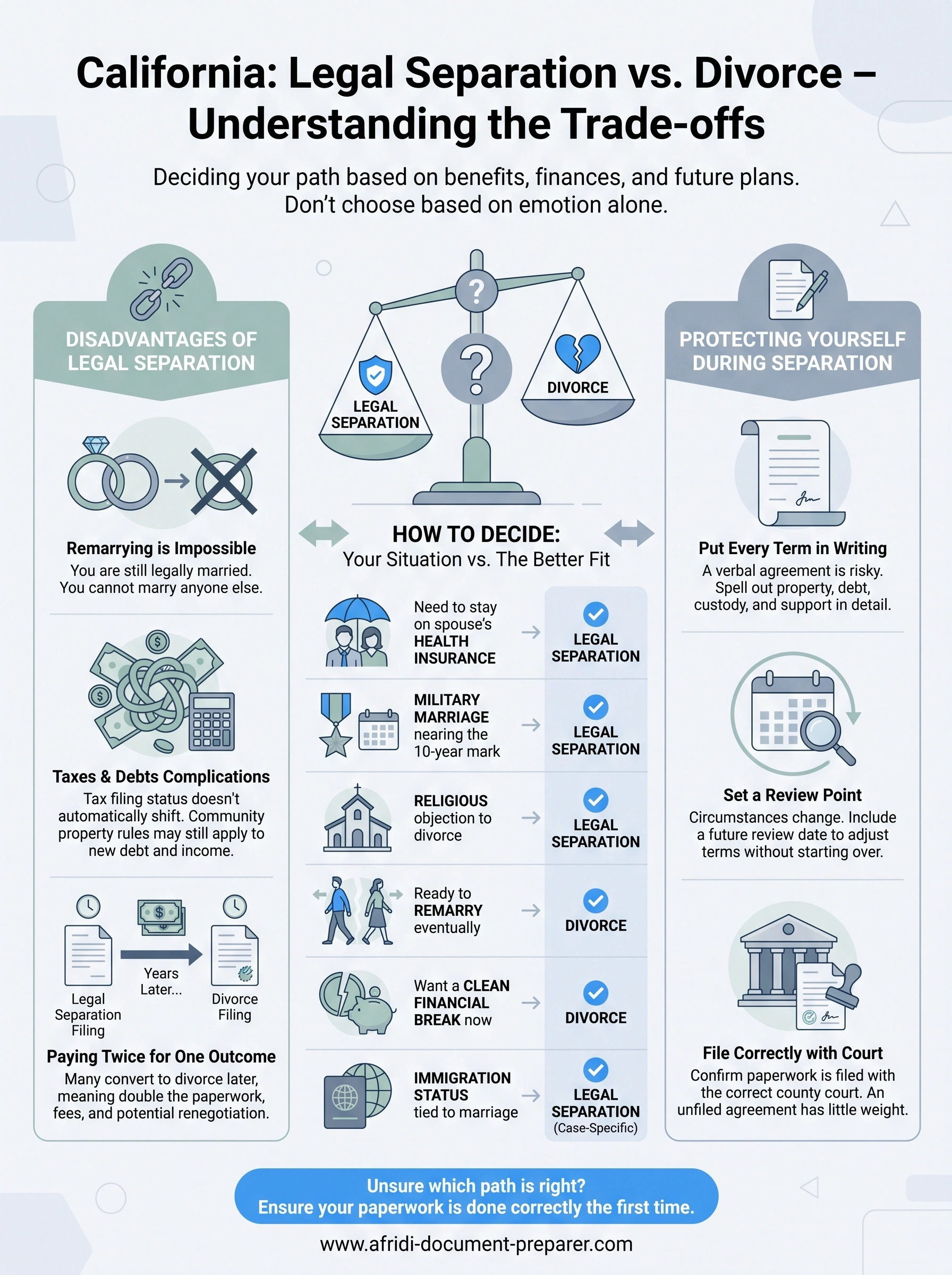disadvantages of legal separation in california infographic