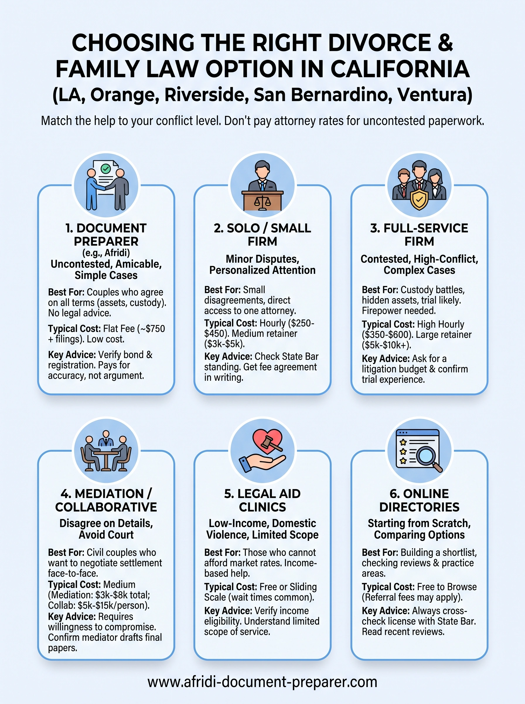 divorce and family law attorney near me infographic