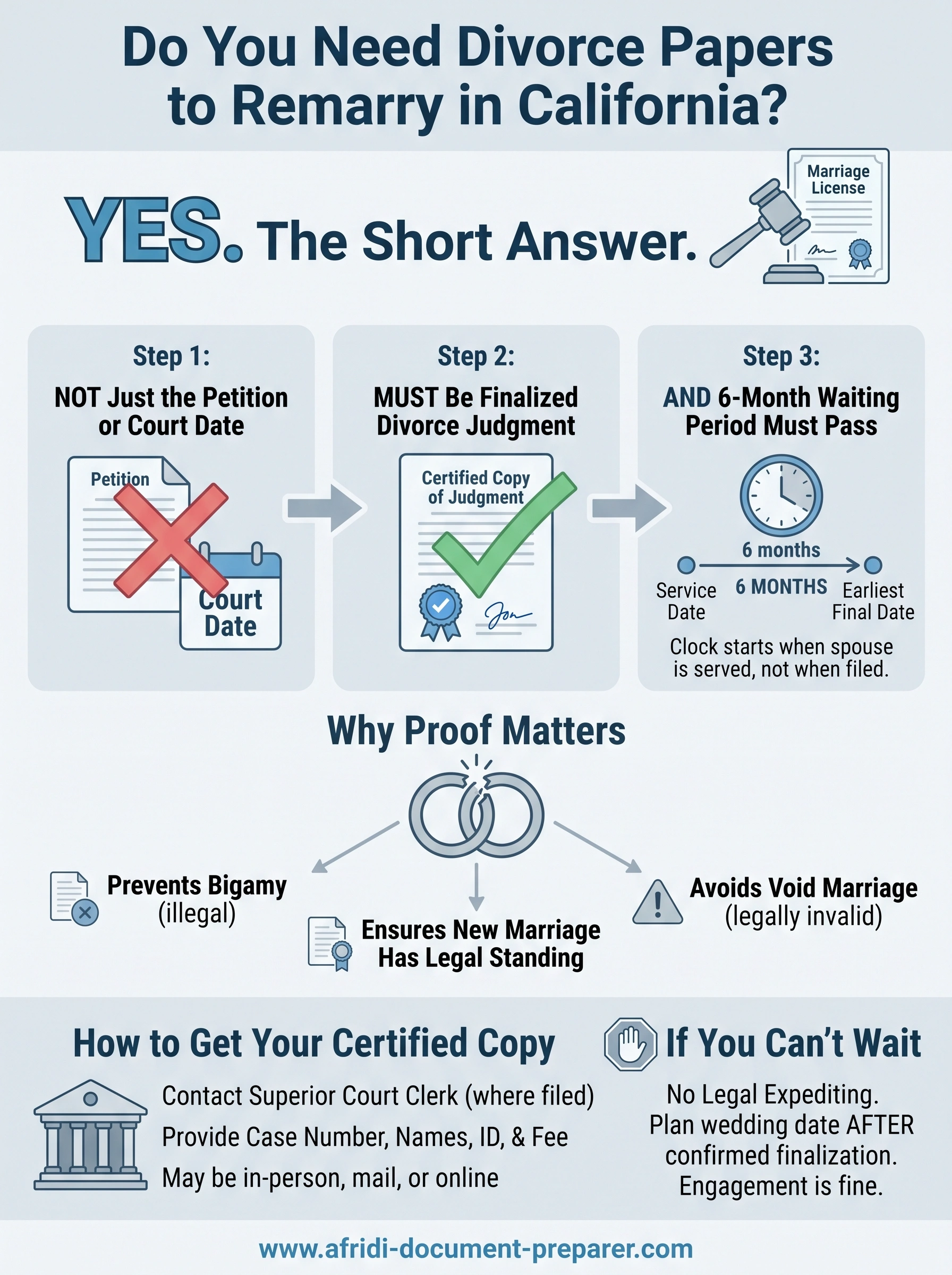 do you need divorce papers to remarry in california infographic