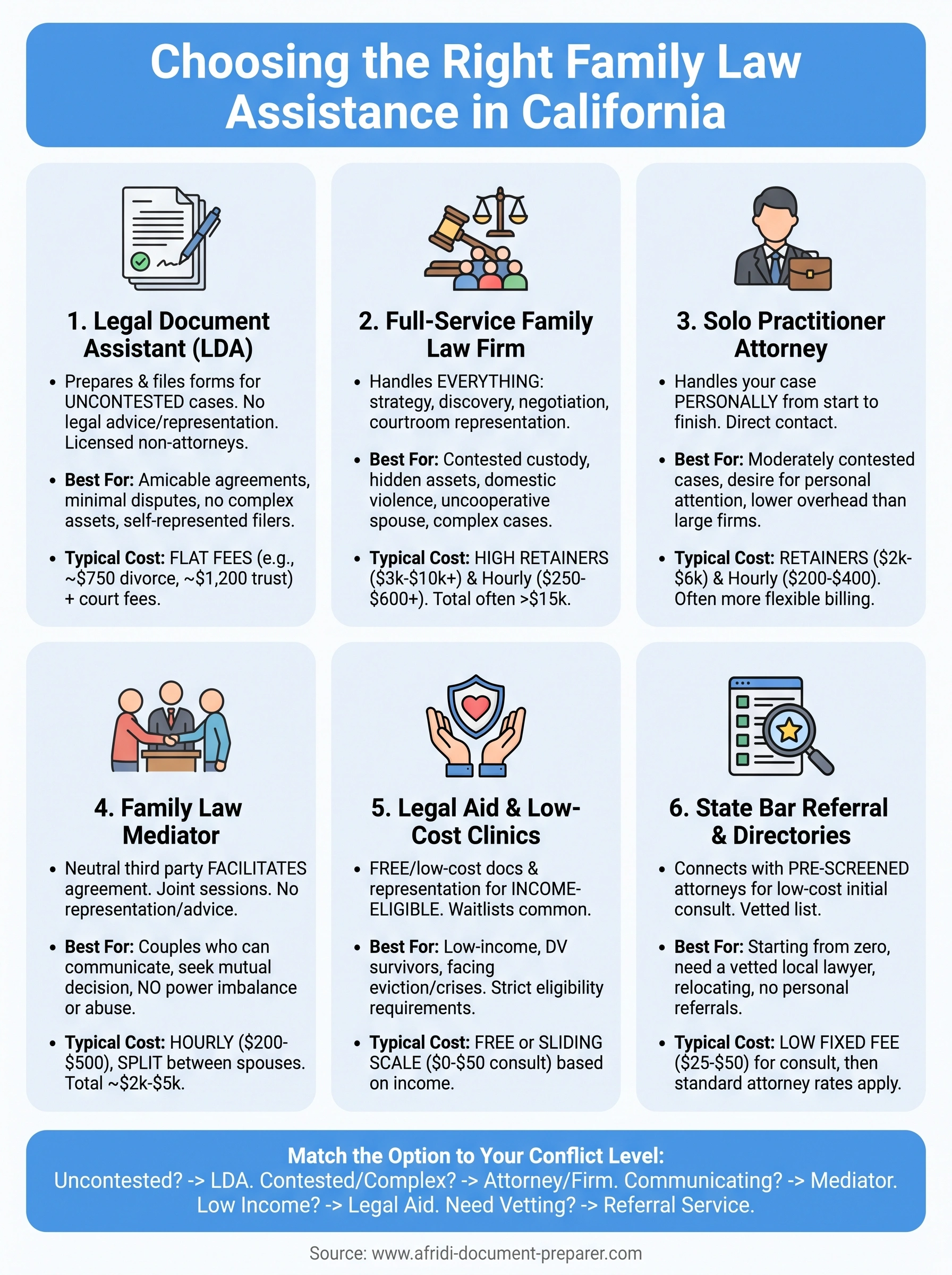 family lawyer office near me infographic