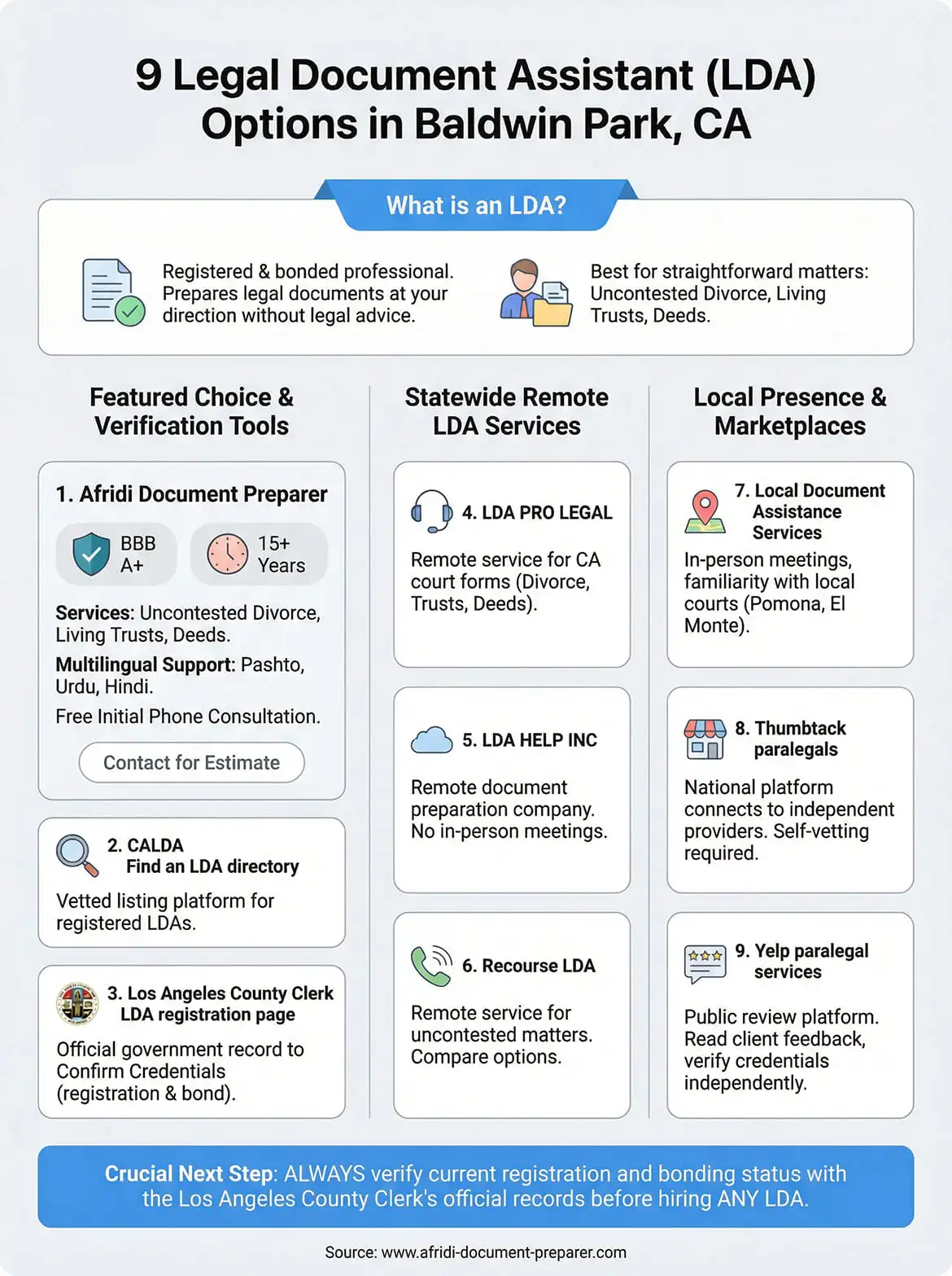 legal document assistant lda in baldwin park, ca infographic