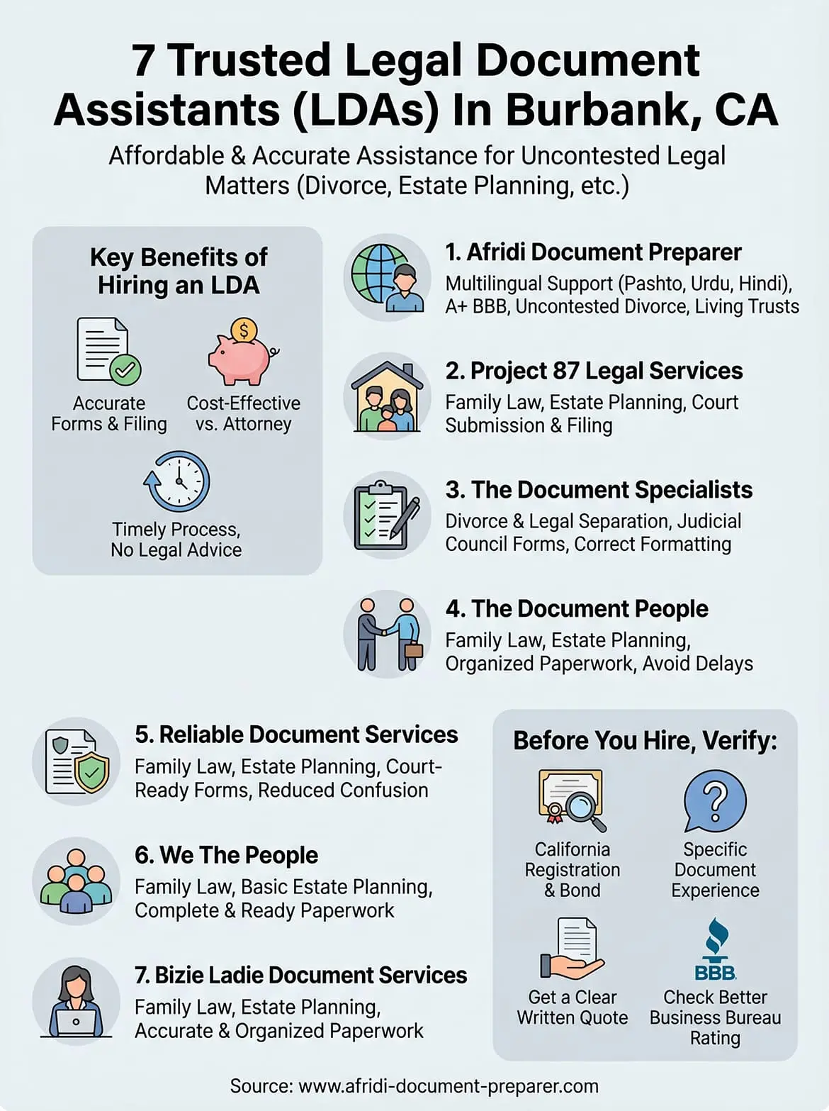 legal document assistant lda in burbank, ca infographic