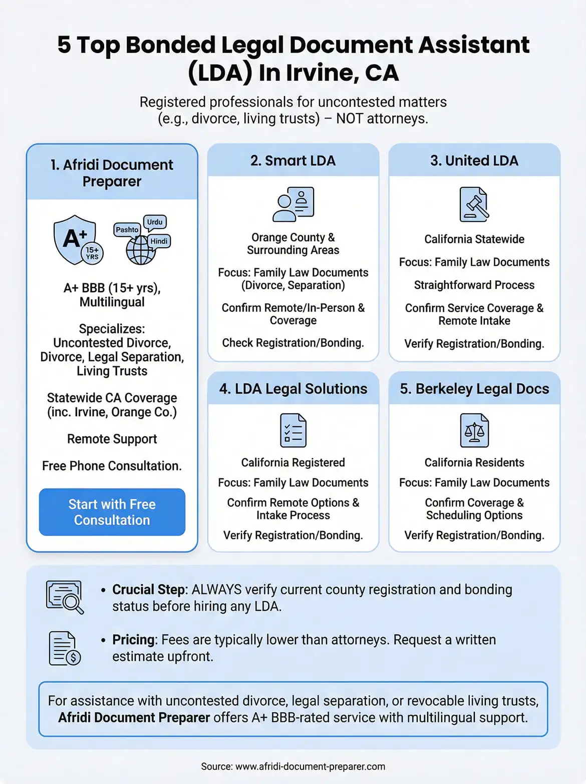 legal document assistant lda in irvine, ca infographic