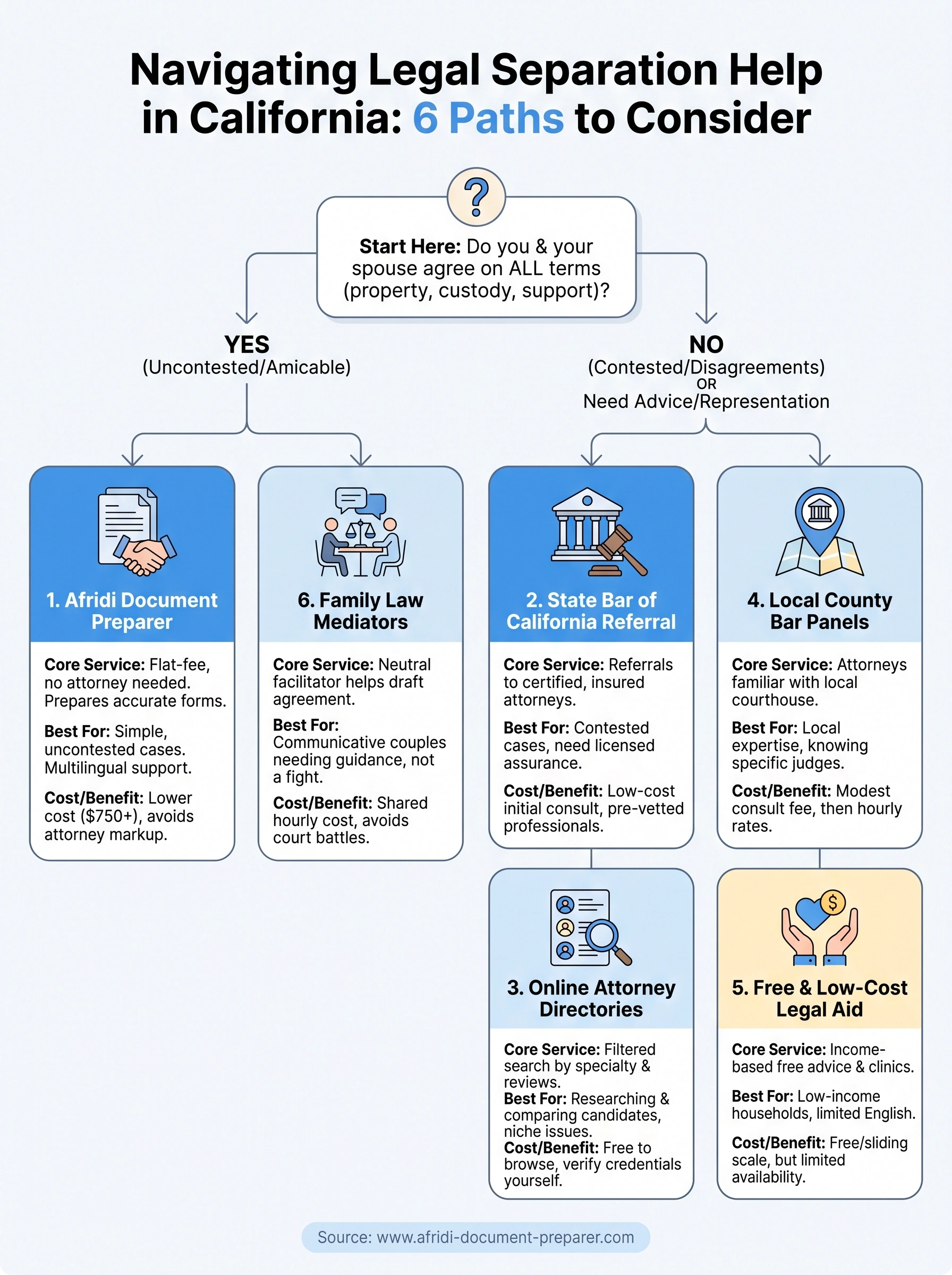 legal separation attorneys near me infographic
