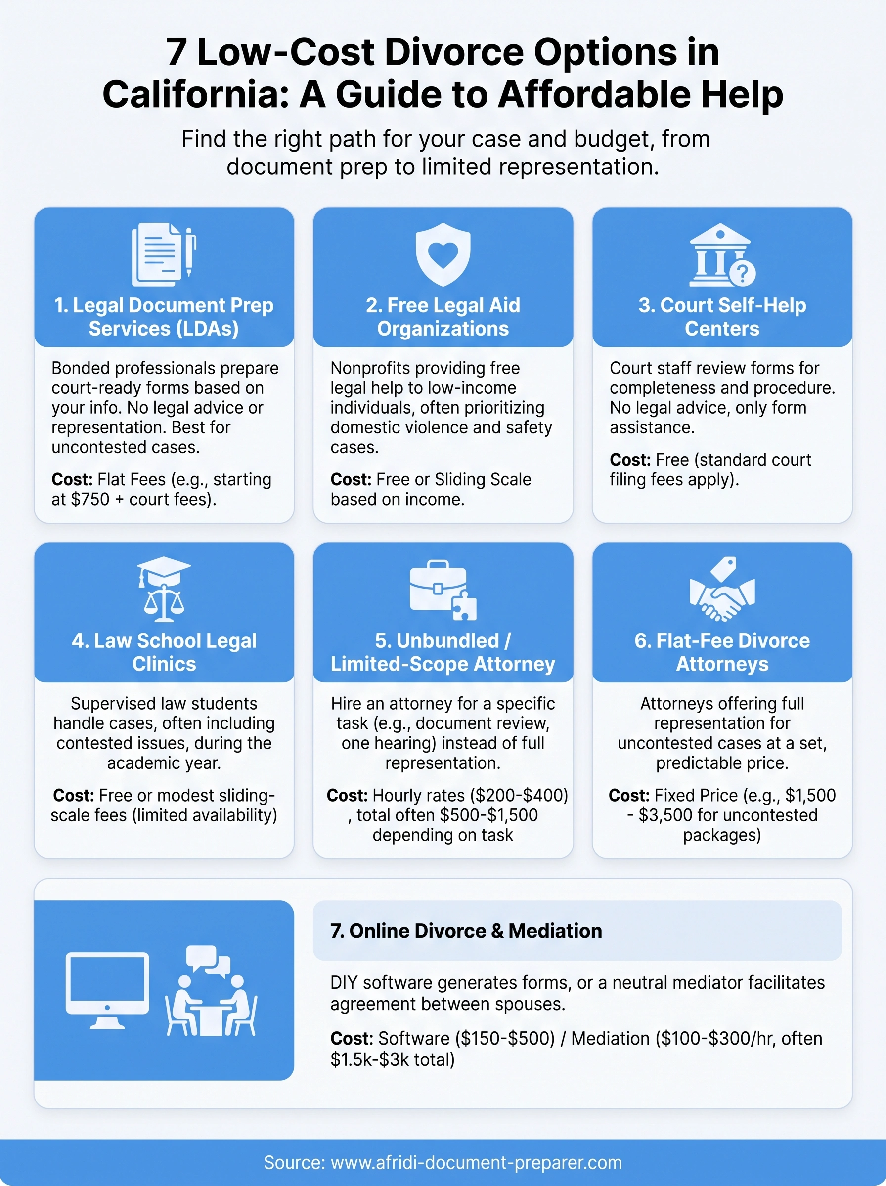 low-cost divorce lawyer near me infographic