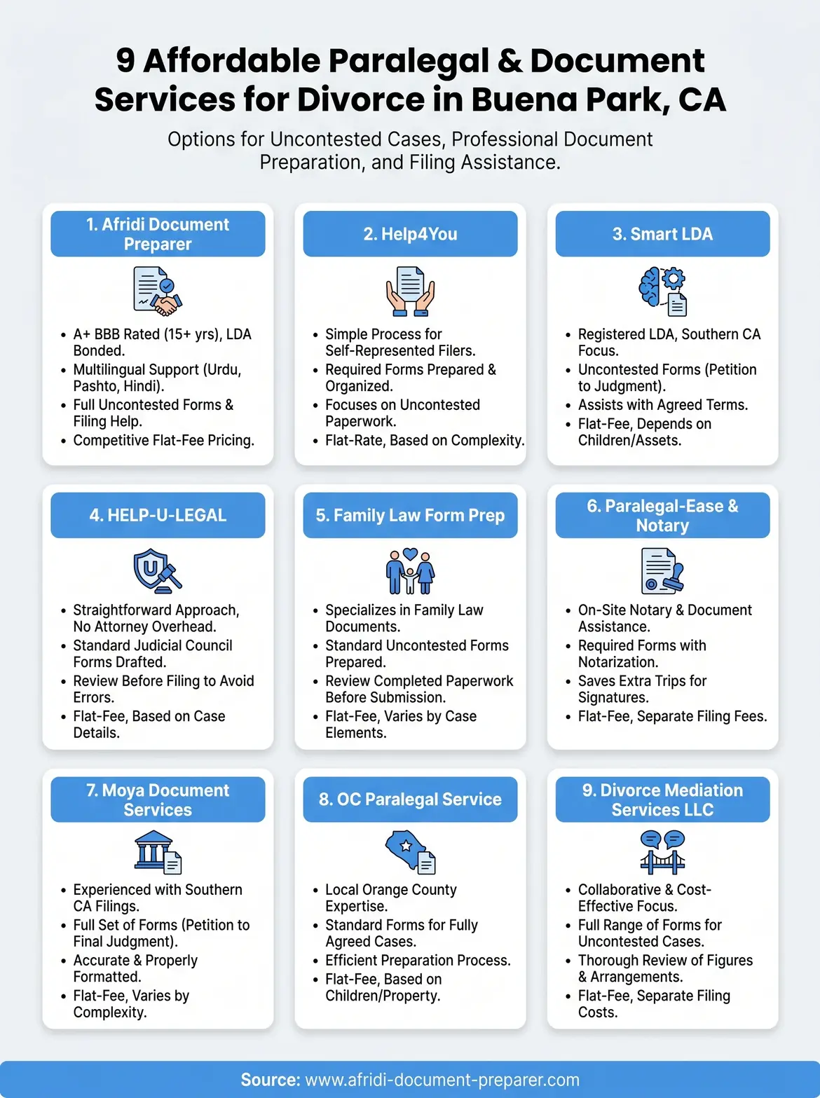 paralegal for divorce buena park infographic