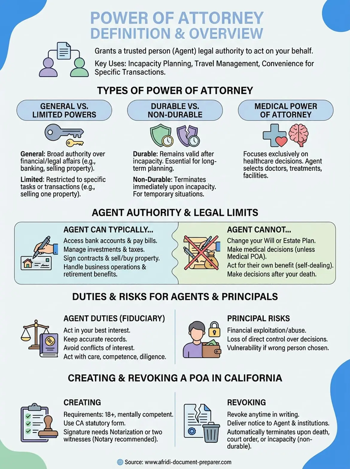 power of attorney definition infographic