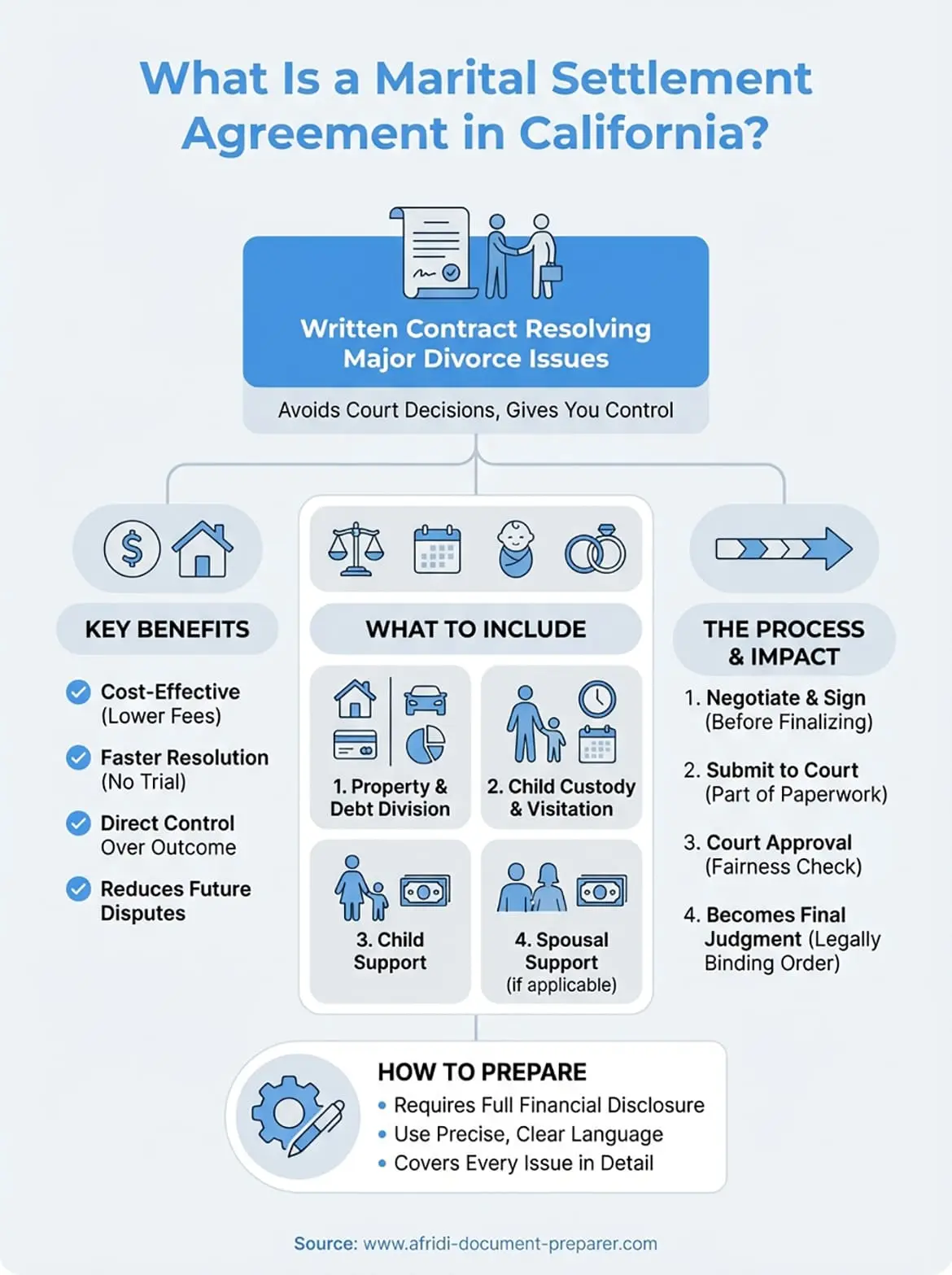 what is a marital settlement agreement infographic